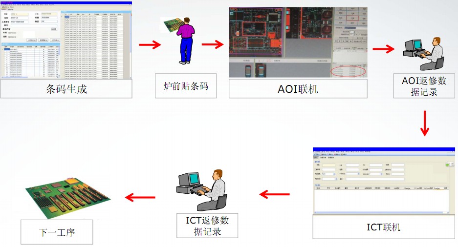 質量追溯模塊