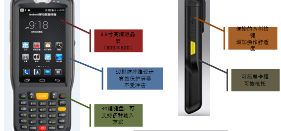 工業級安卓PDA