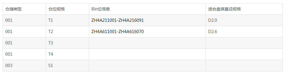 貨架規格bin位表.png