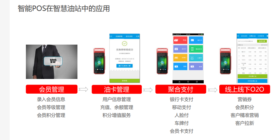 優(yōu)博訊智能POS在智慧油站中的應(yīng)用.png
