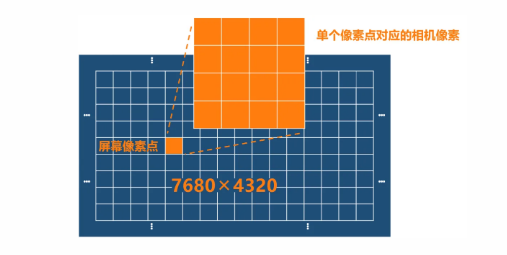 單相機(jī)即可滿足8K屏幕檢測(cè)需求.png