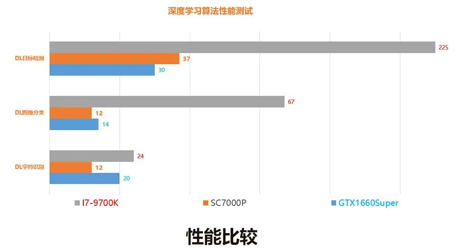  SC7000Pro/SC5000性能比較.png