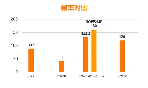 ?？礛V-CS028-10UM二代面陣相機.png