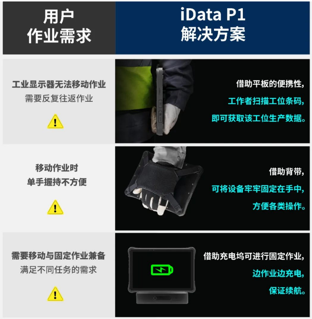 idata P1工業級平板解決方案.png