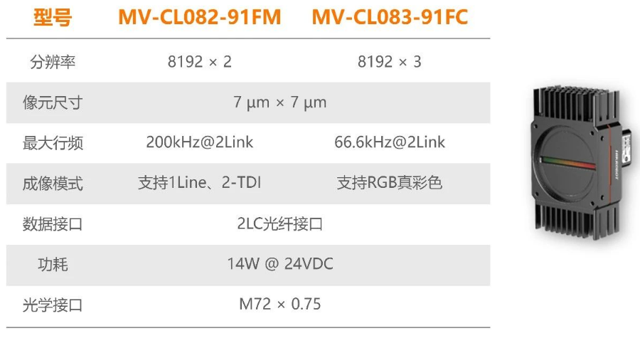 海康機器人全新高速線陣相機.png