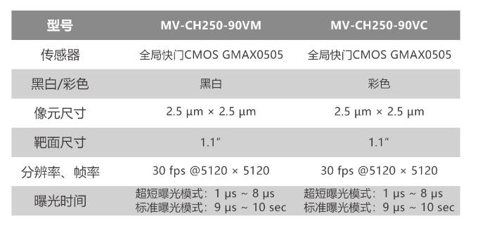 ?？倒I相機MV-CH250-90VM/MV-CH250-90VC.png